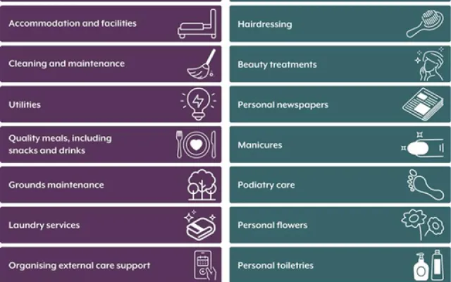 Comparing prices of care homes 